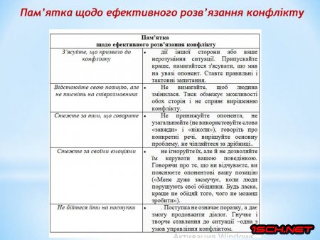 ������� ������� �����������-����������� �����, ����� ������� �� ���������  2024