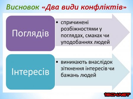 ������� ������� �����������-����������� �����, ����� ������� �� ���������  2024